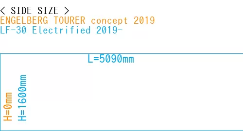 #ENGELBERG TOURER concept 2019 + LF-30 Electrified 2019-